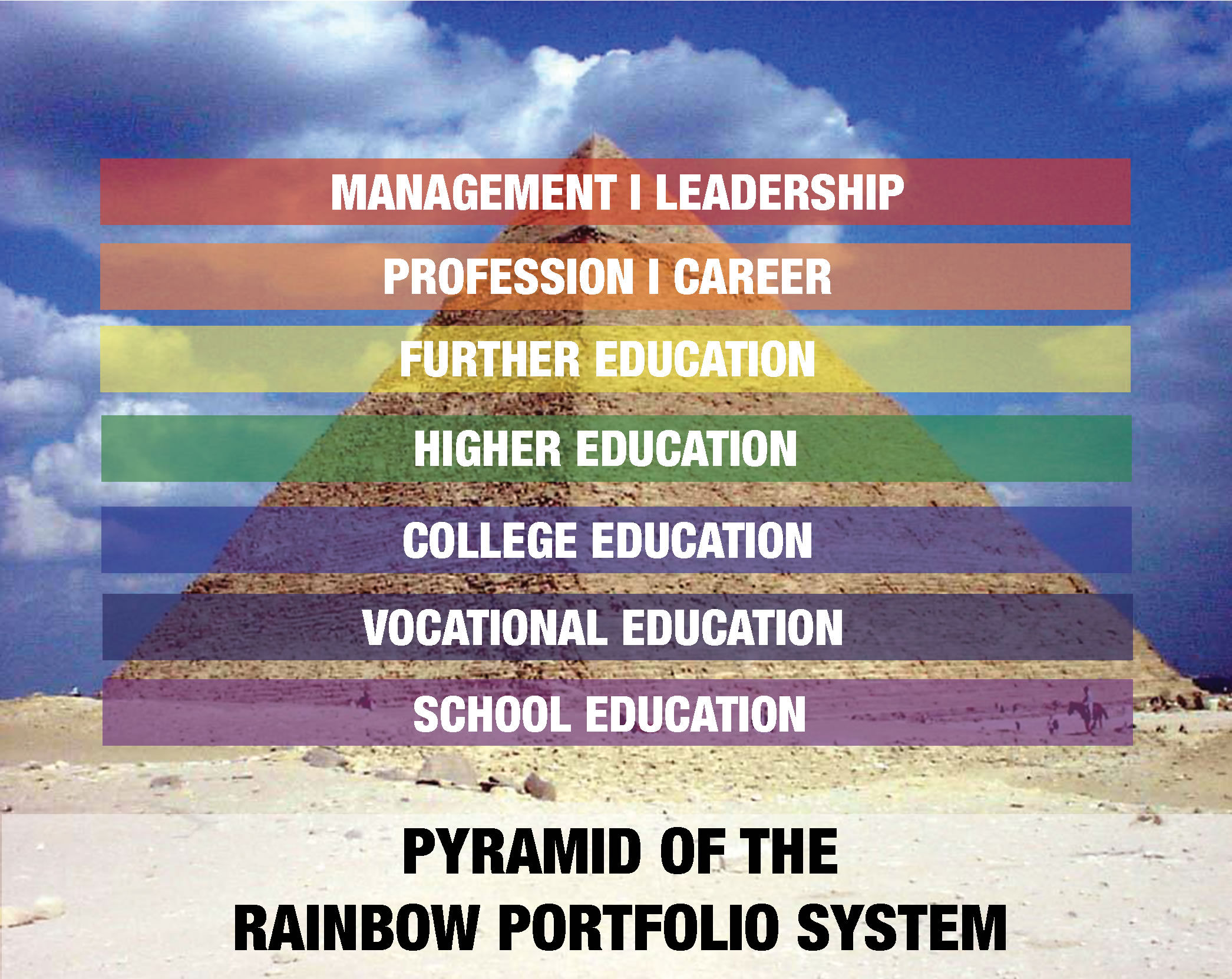Pyramid Rainbo Portfolio Courses