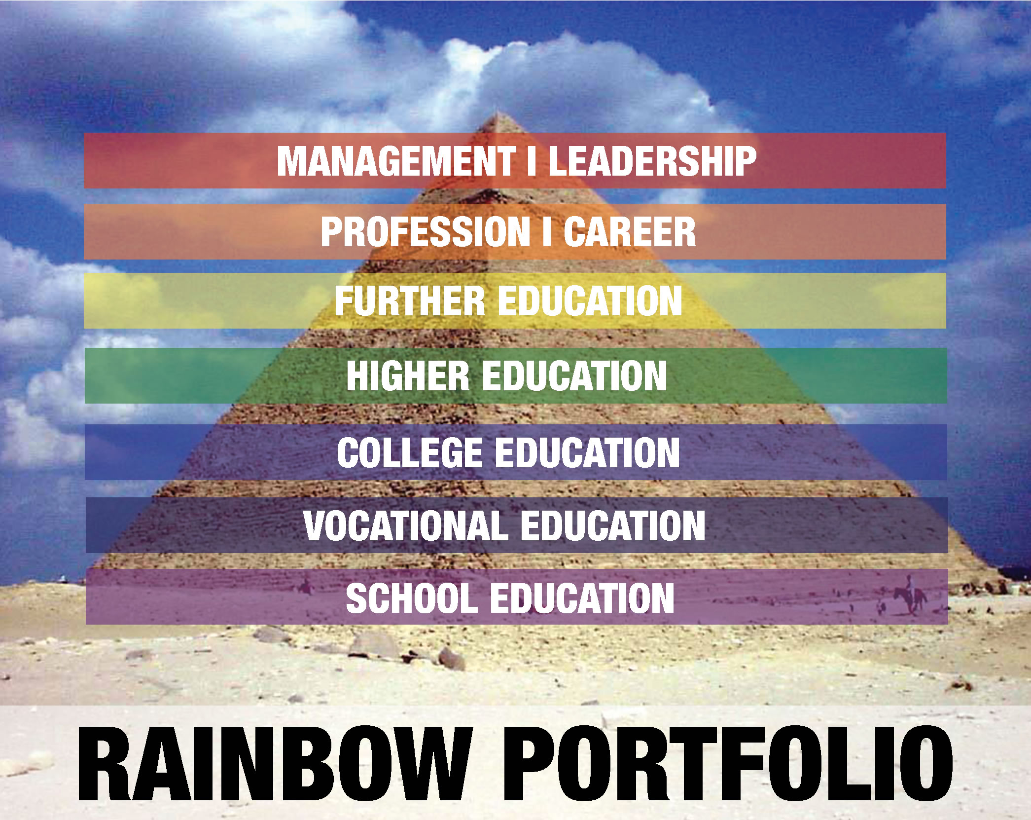 Foto Rainbow Portfolio